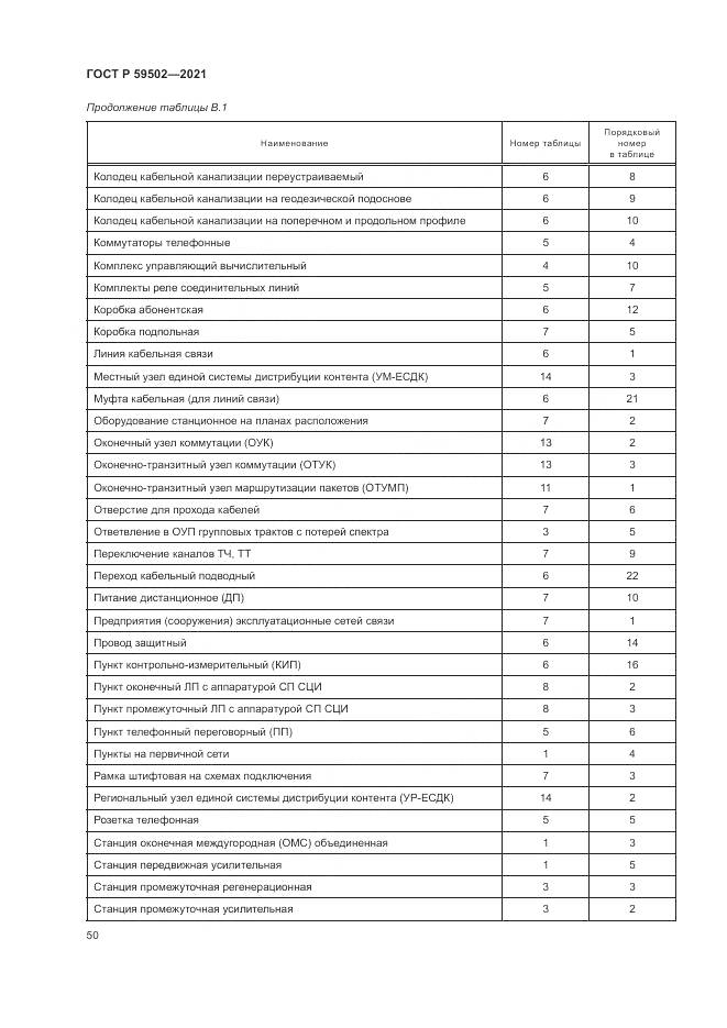 ГОСТ Р  59502-2021, страница 54