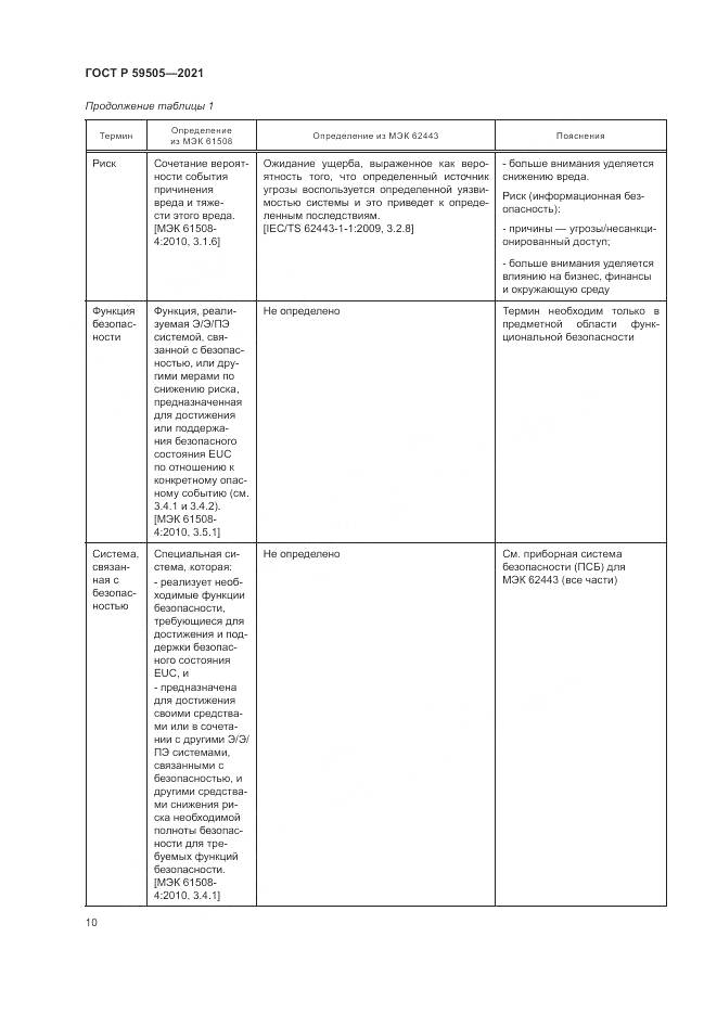 ГОСТ Р  59505-2021, страница 14