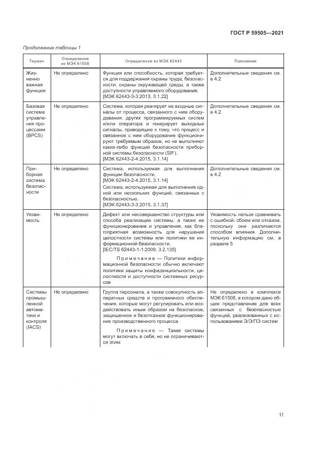 ГОСТ Р  59505-2021, страница 15