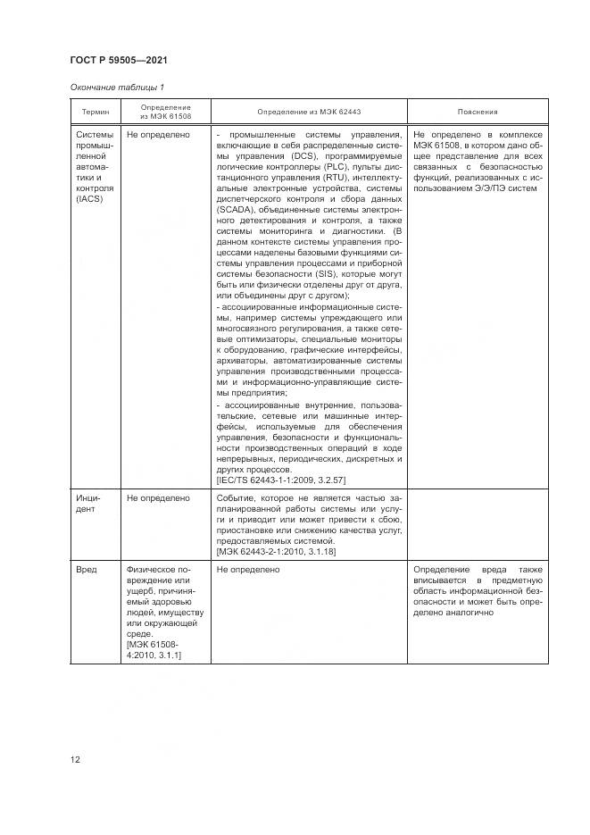 ГОСТ Р  59505-2021, страница 16