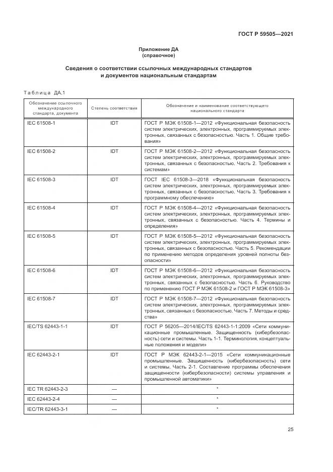 ГОСТ Р  59505-2021, страница 29