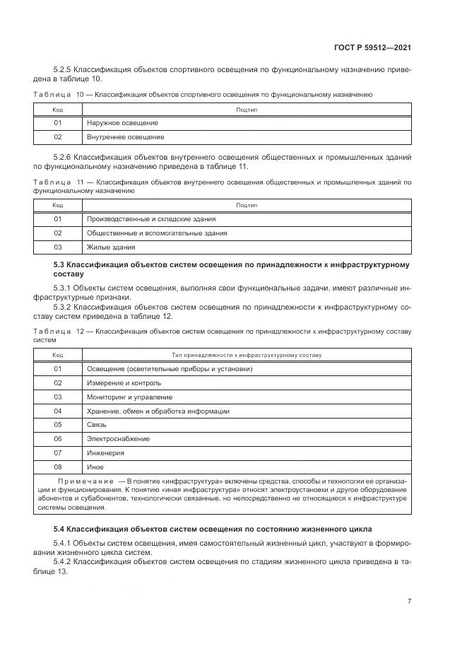 ГОСТ Р  59512-2021, страница 11