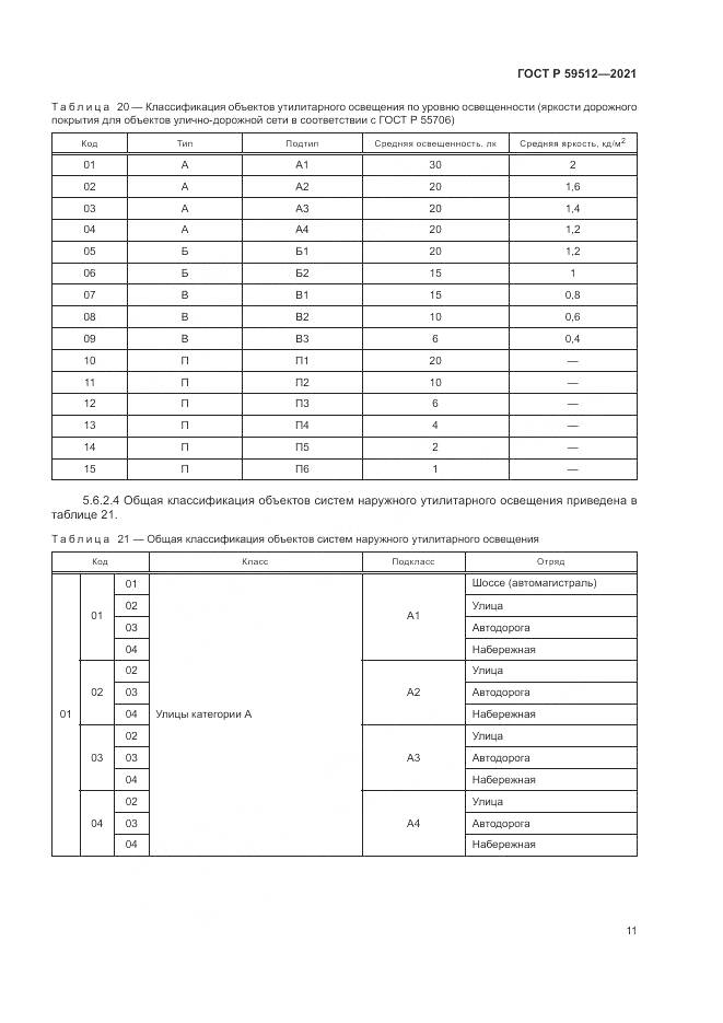 ГОСТ Р  59512-2021, страница 15