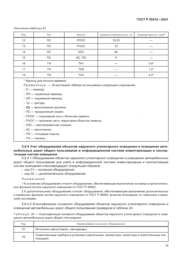 ГОСТ Р  59512-2021, страница 19