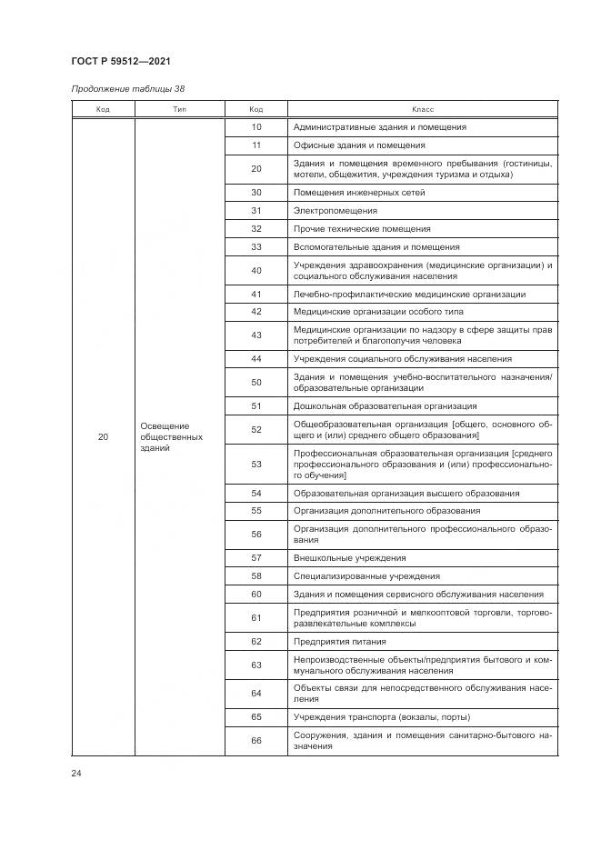 ГОСТ Р  59512-2021, страница 28