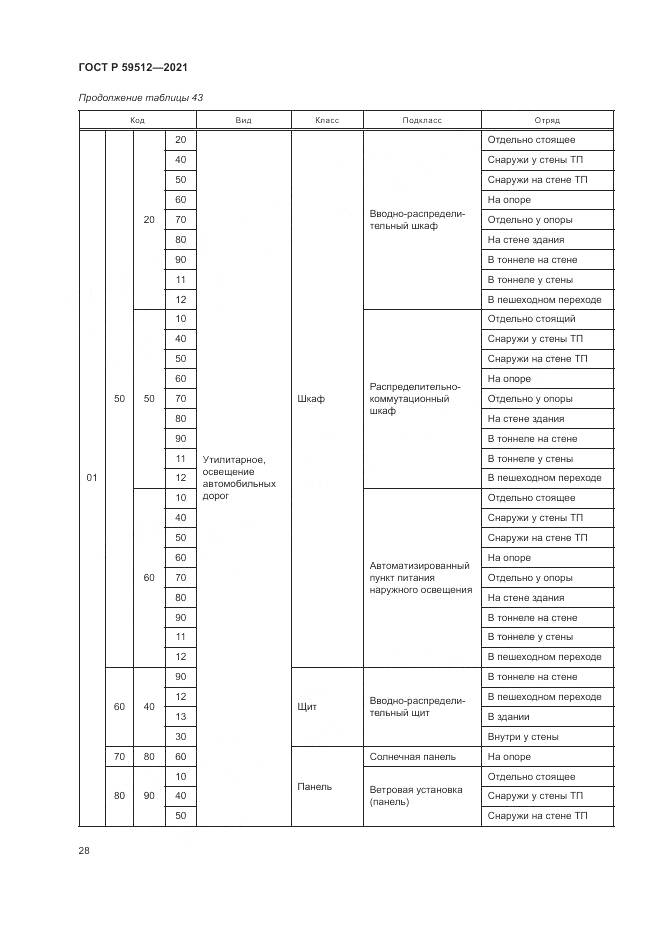 ГОСТ Р  59512-2021, страница 32