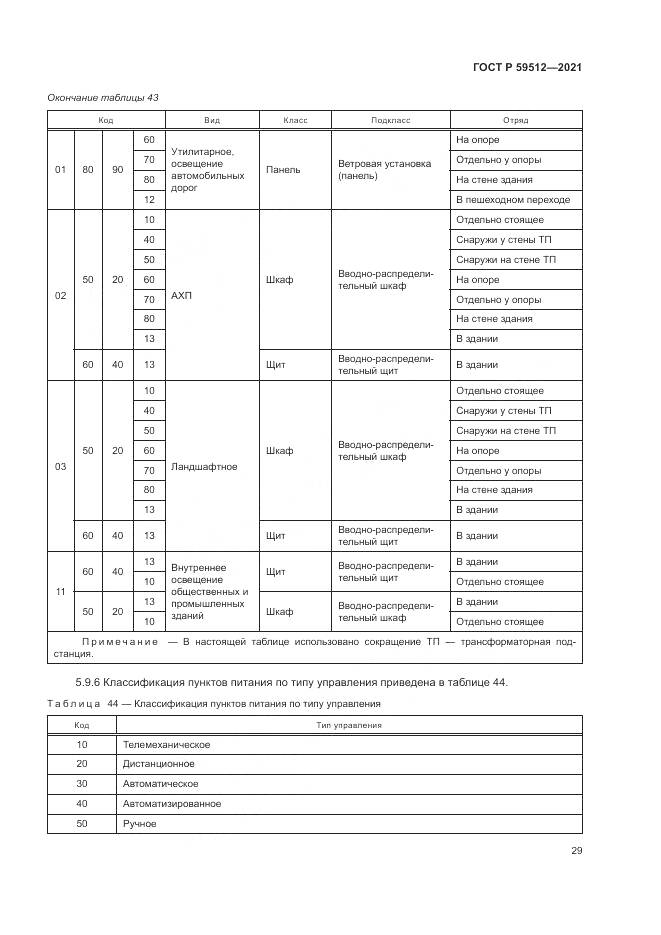 ГОСТ Р  59512-2021, страница 33
