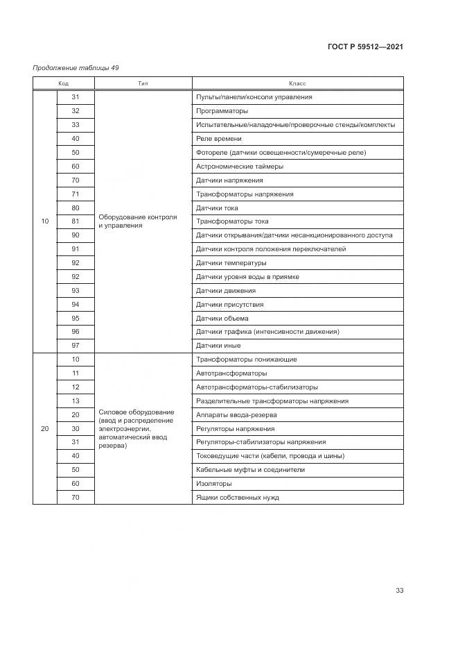 ГОСТ Р  59512-2021, страница 37