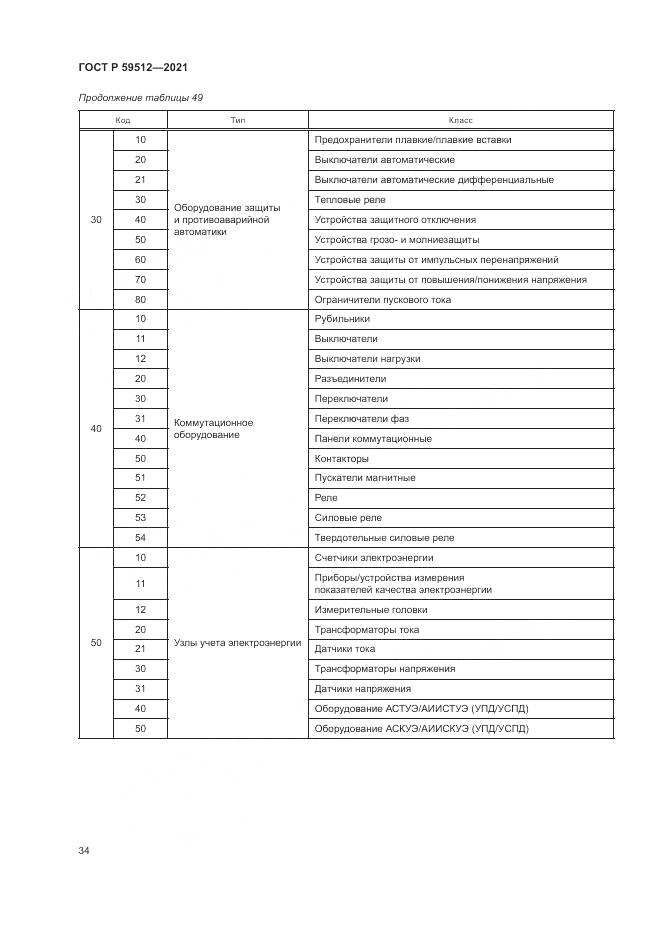 ГОСТ Р  59512-2021, страница 38