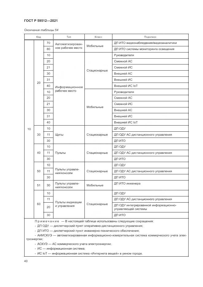 ГОСТ Р  59512-2021, страница 44