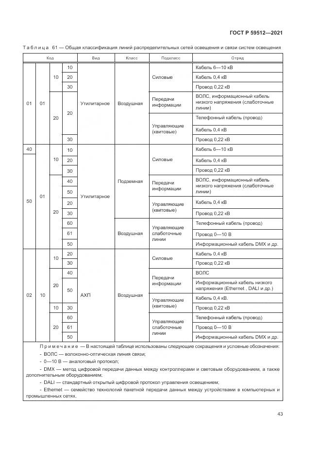 ГОСТ Р  59512-2021, страница 47