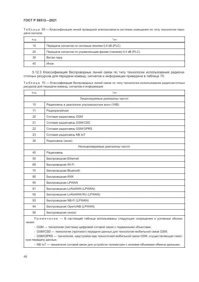 ГОСТ Р  59512-2021, страница 50