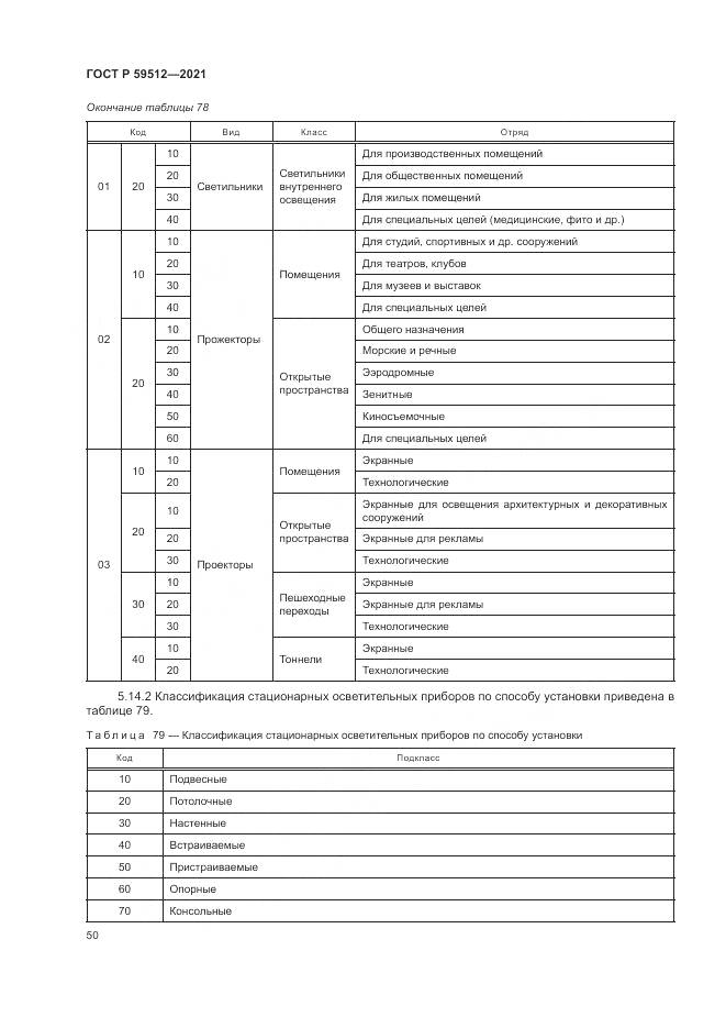 ГОСТ Р  59512-2021, страница 54
