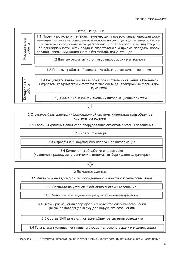 ГОСТ Р  59512-2021, страница 61