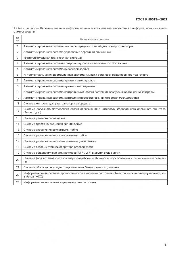 ГОСТ Р  59513-2021, страница 15