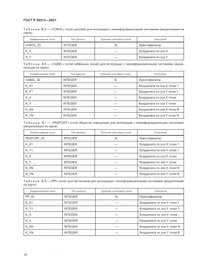 ГОСТ Р  59513-2021, страница 20