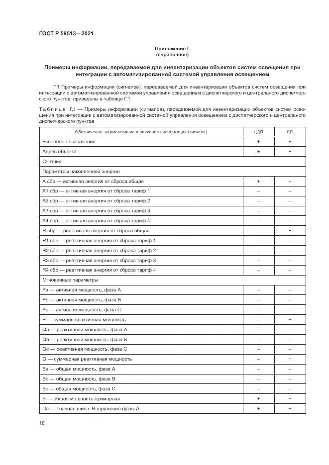 ГОСТ Р  59513-2021, страница 22