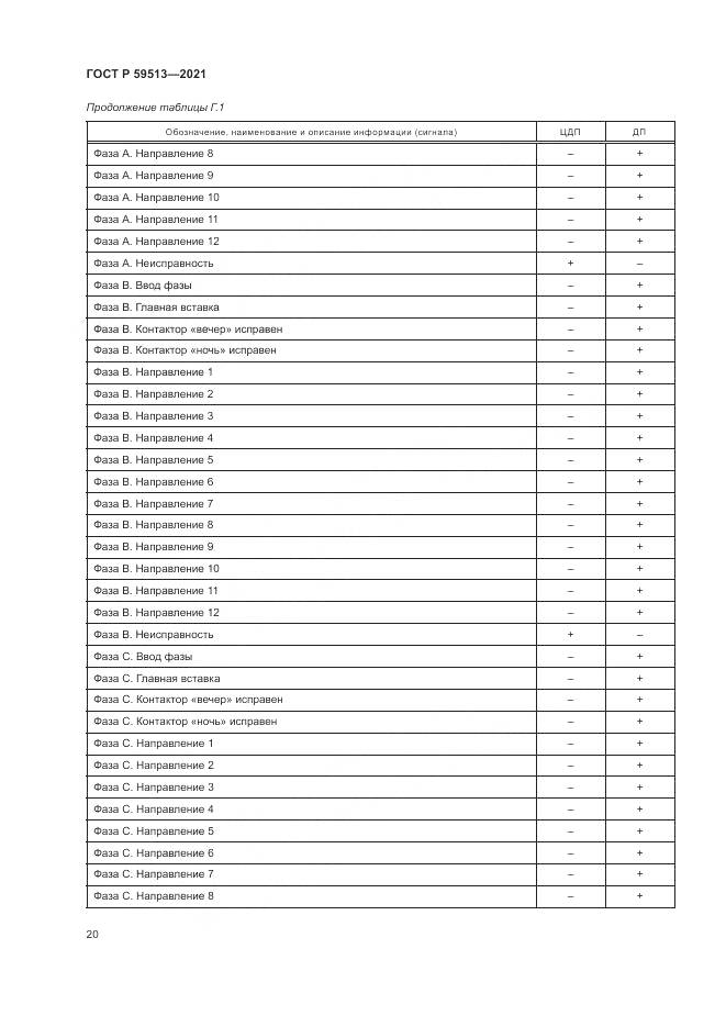 ГОСТ Р  59513-2021, страница 24