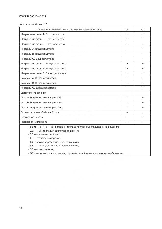 ГОСТ Р  59513-2021, страница 26