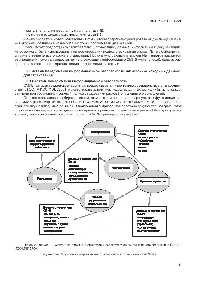 ГОСТ Р  59516-2021, страница 15