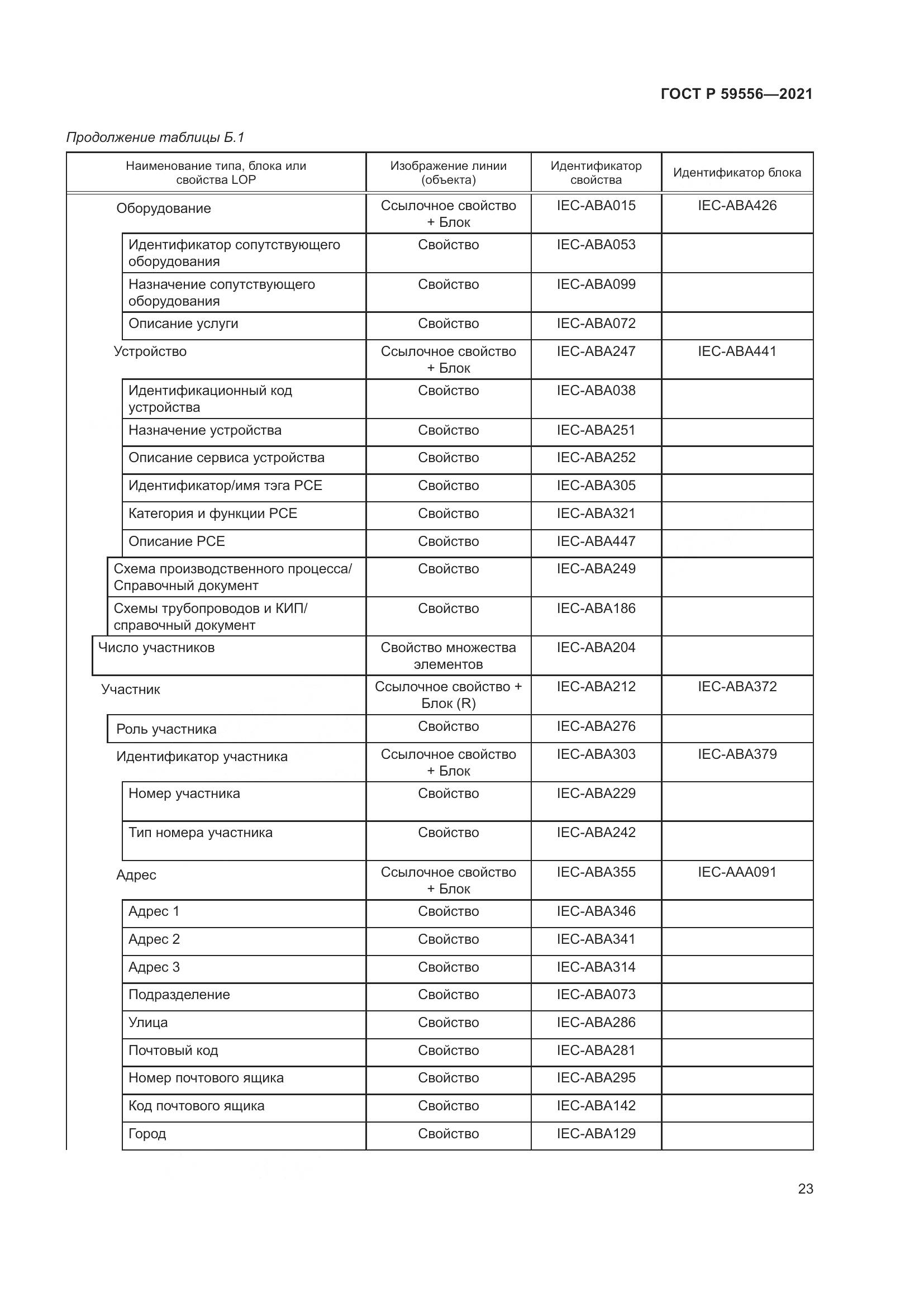 ГОСТ Р  59556-2021, страница 29