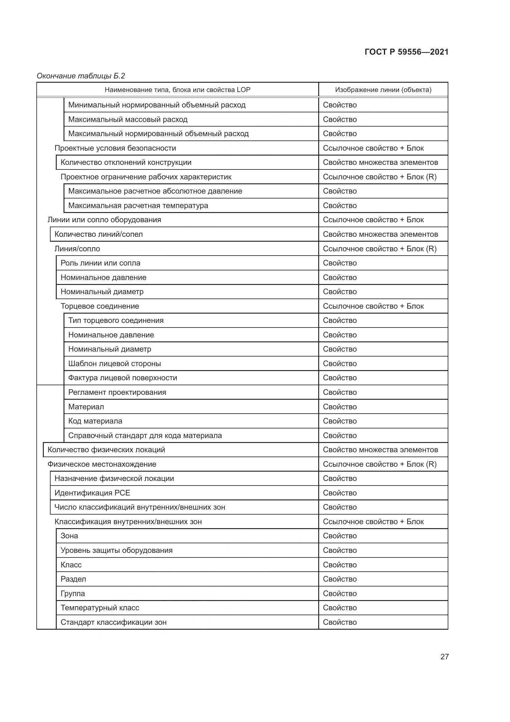 ГОСТ Р  59556-2021, страница 33