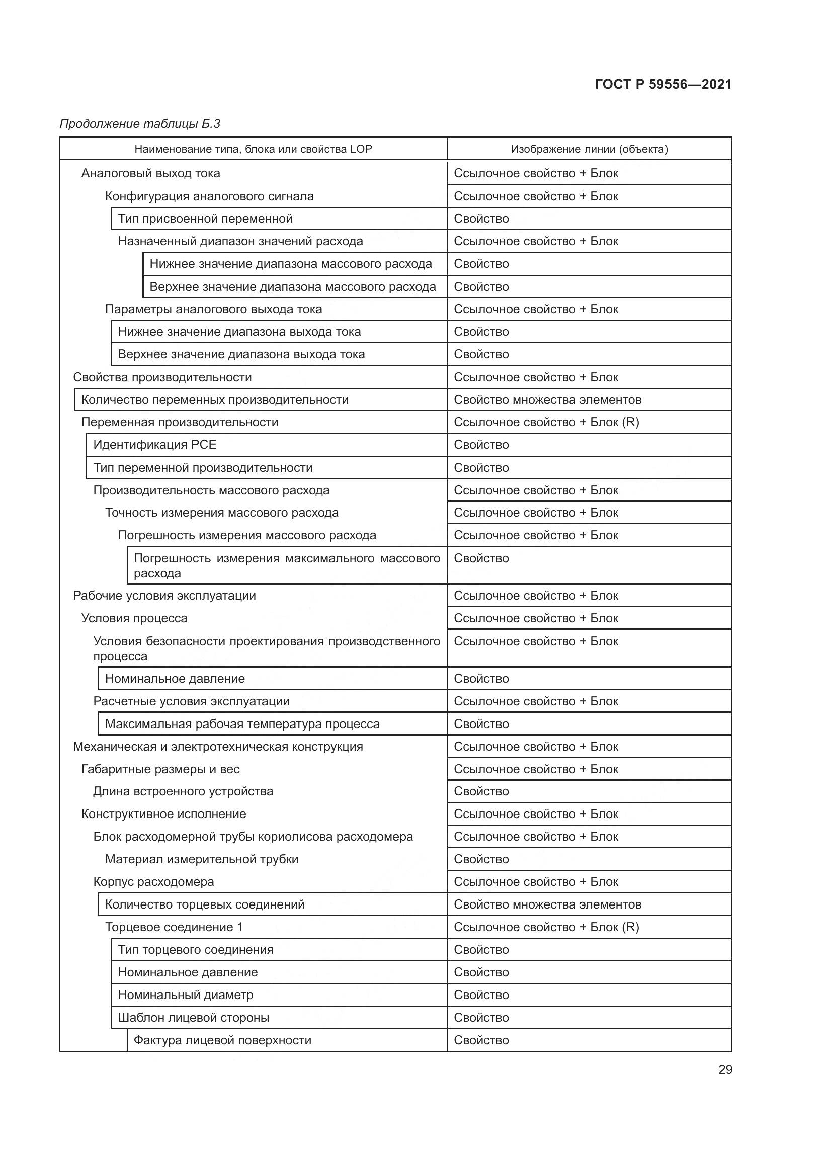 ГОСТ Р  59556-2021, страница 35