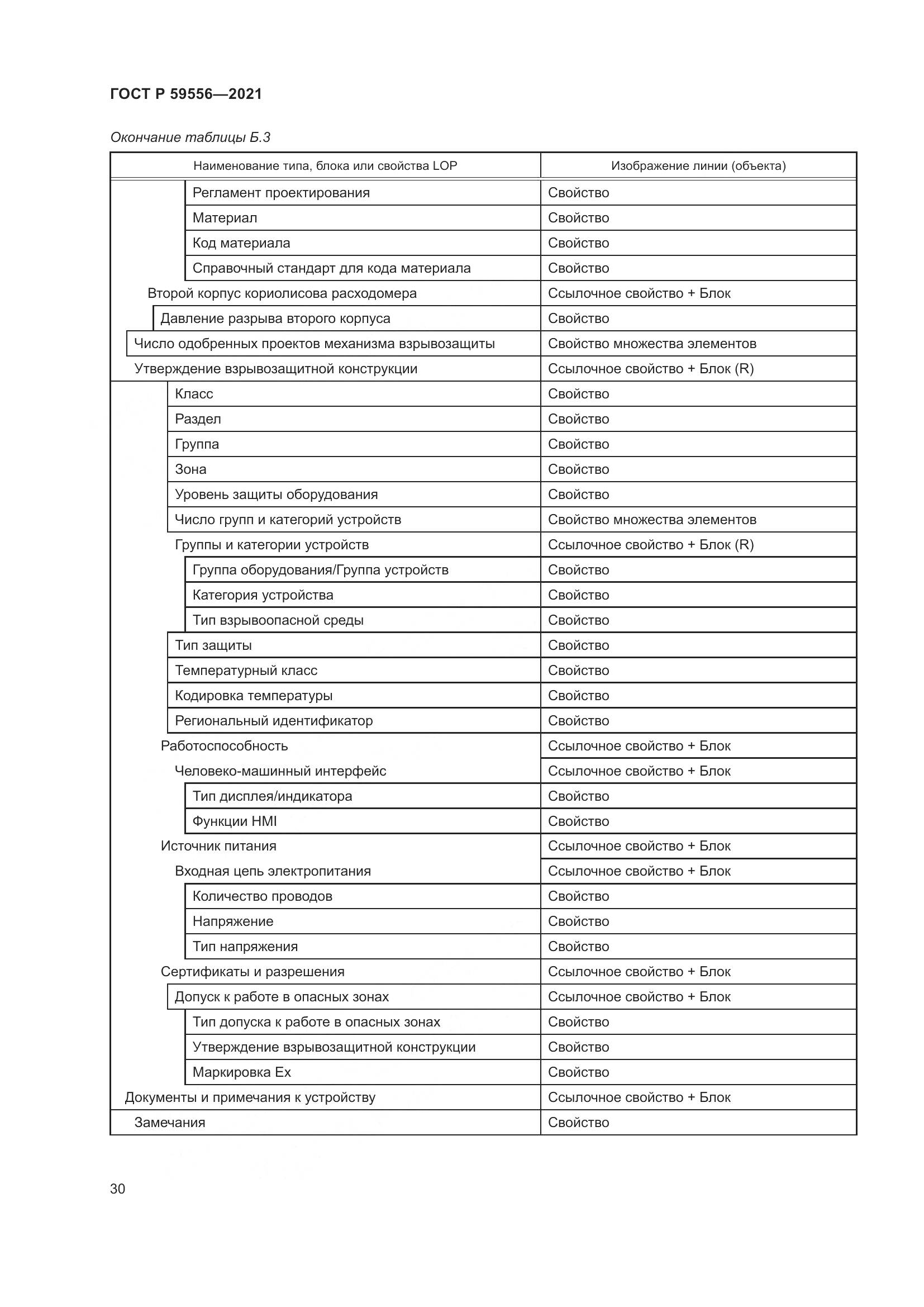 ГОСТ Р  59556-2021, страница 36