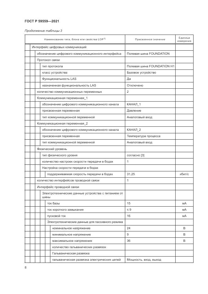 ГОСТ Р  59559-2021, страница 12