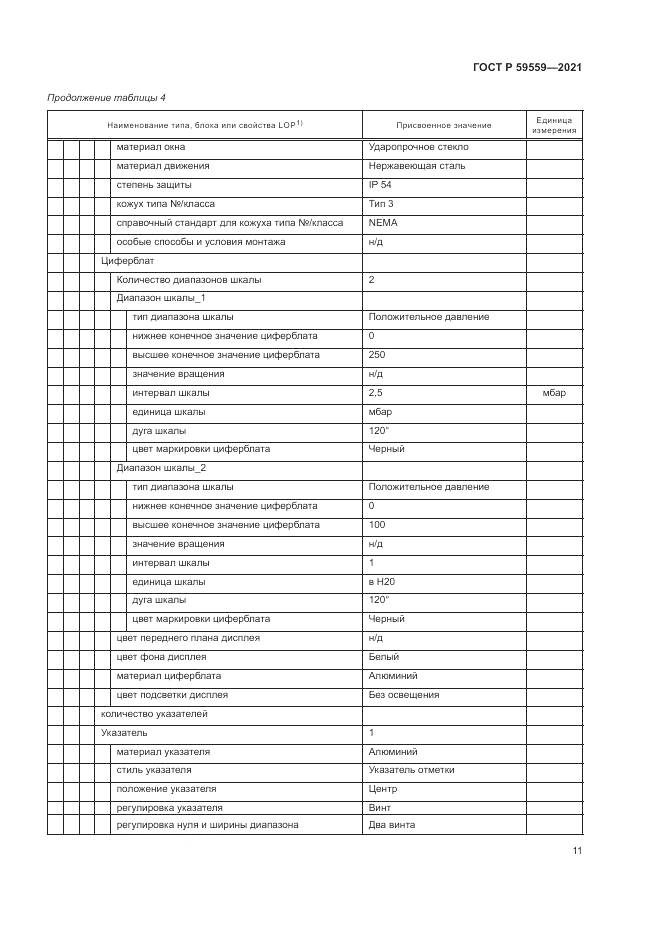 ГОСТ Р  59559-2021, страница 15
