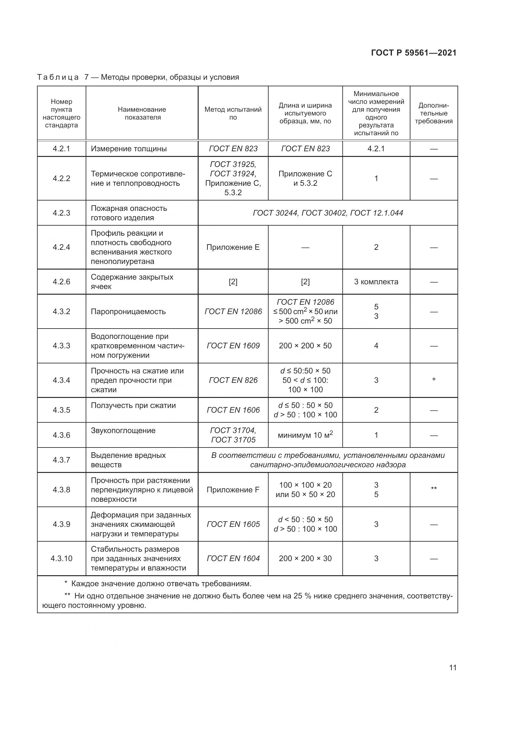 ГОСТ Р  59561-2021, страница 18
