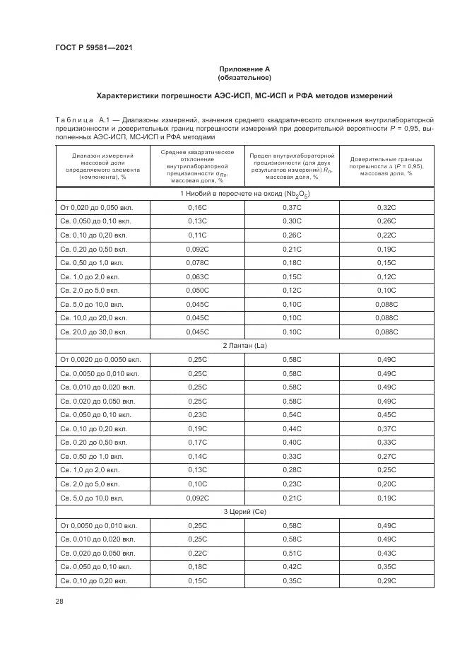 ГОСТ Р  59581-2021, страница 33