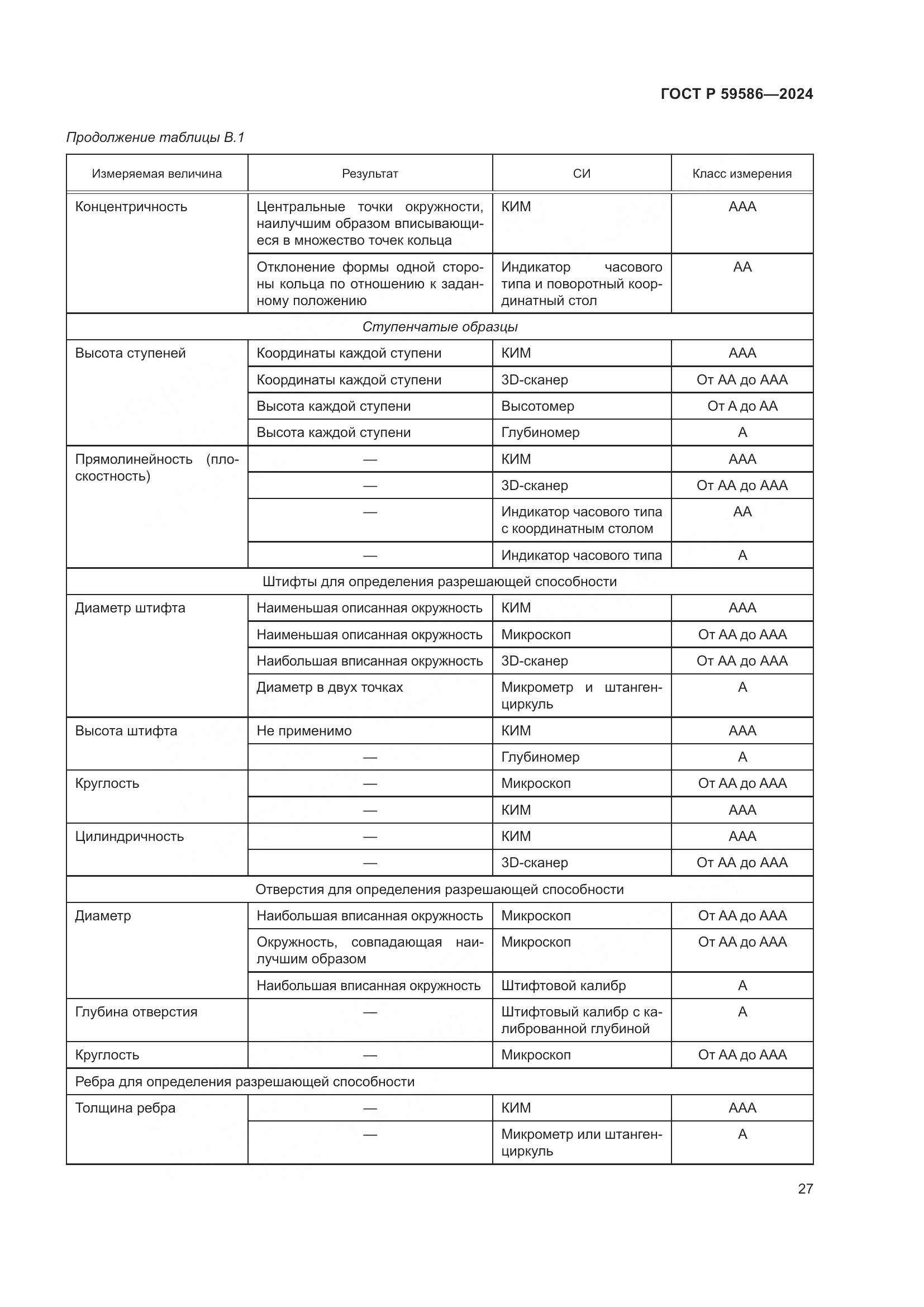 ГОСТ Р 59586-2024, страница 32