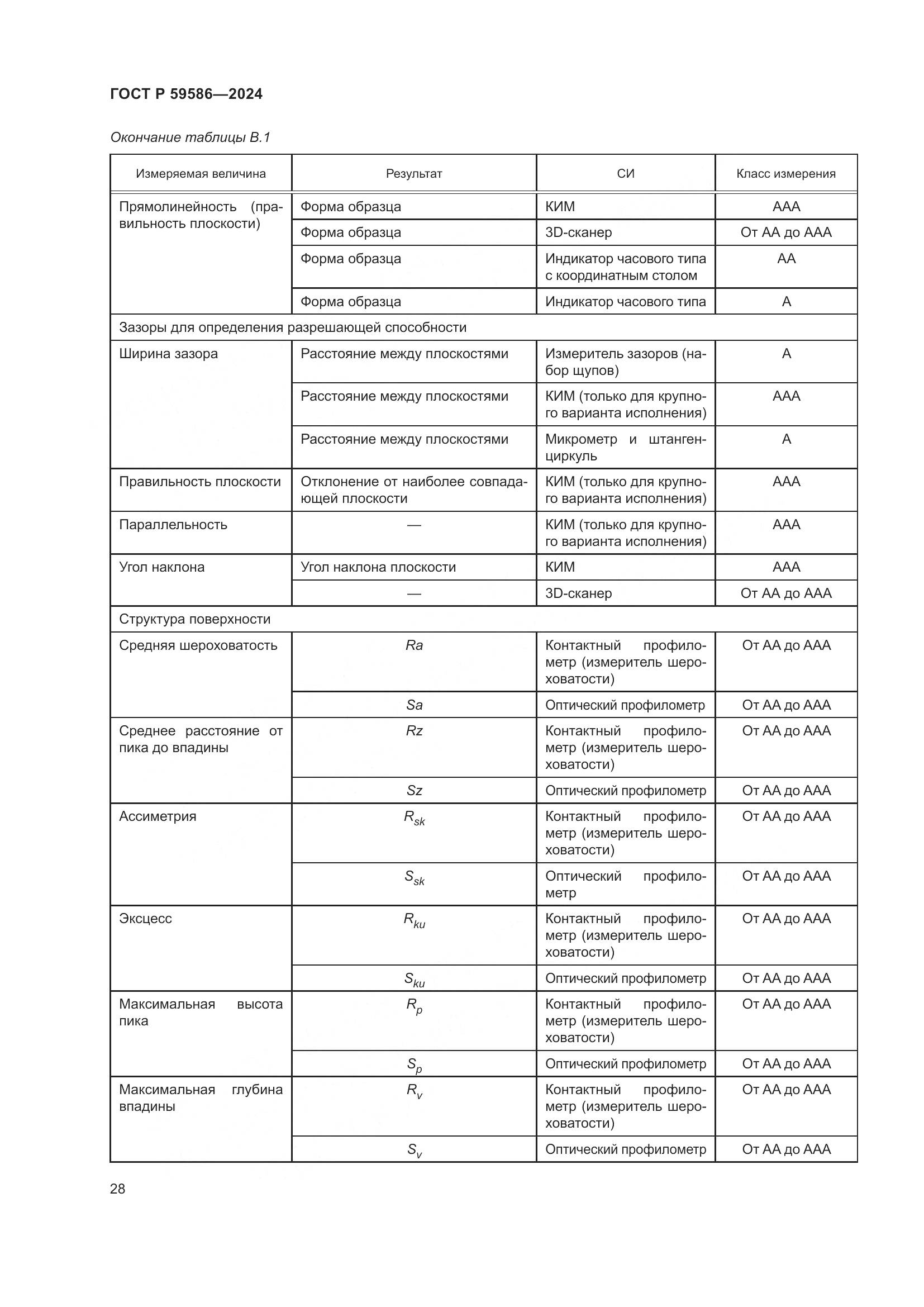 ГОСТ Р 59586-2024, страница 33