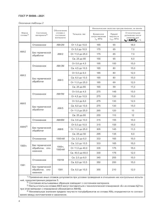 ГОСТ Р  59598-2021, страница 8