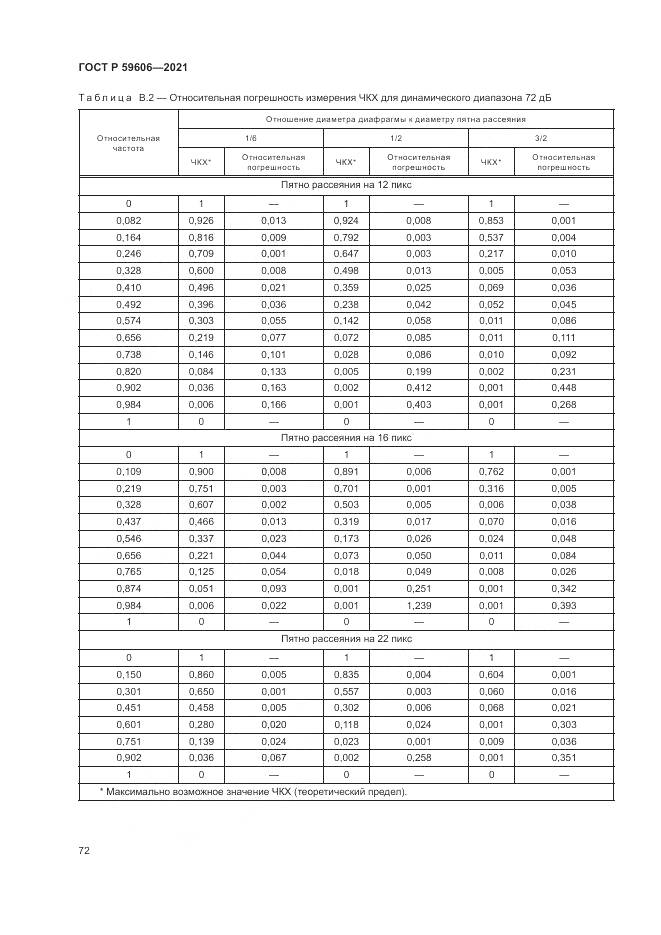 ГОСТ Р  59606-2021, страница 76