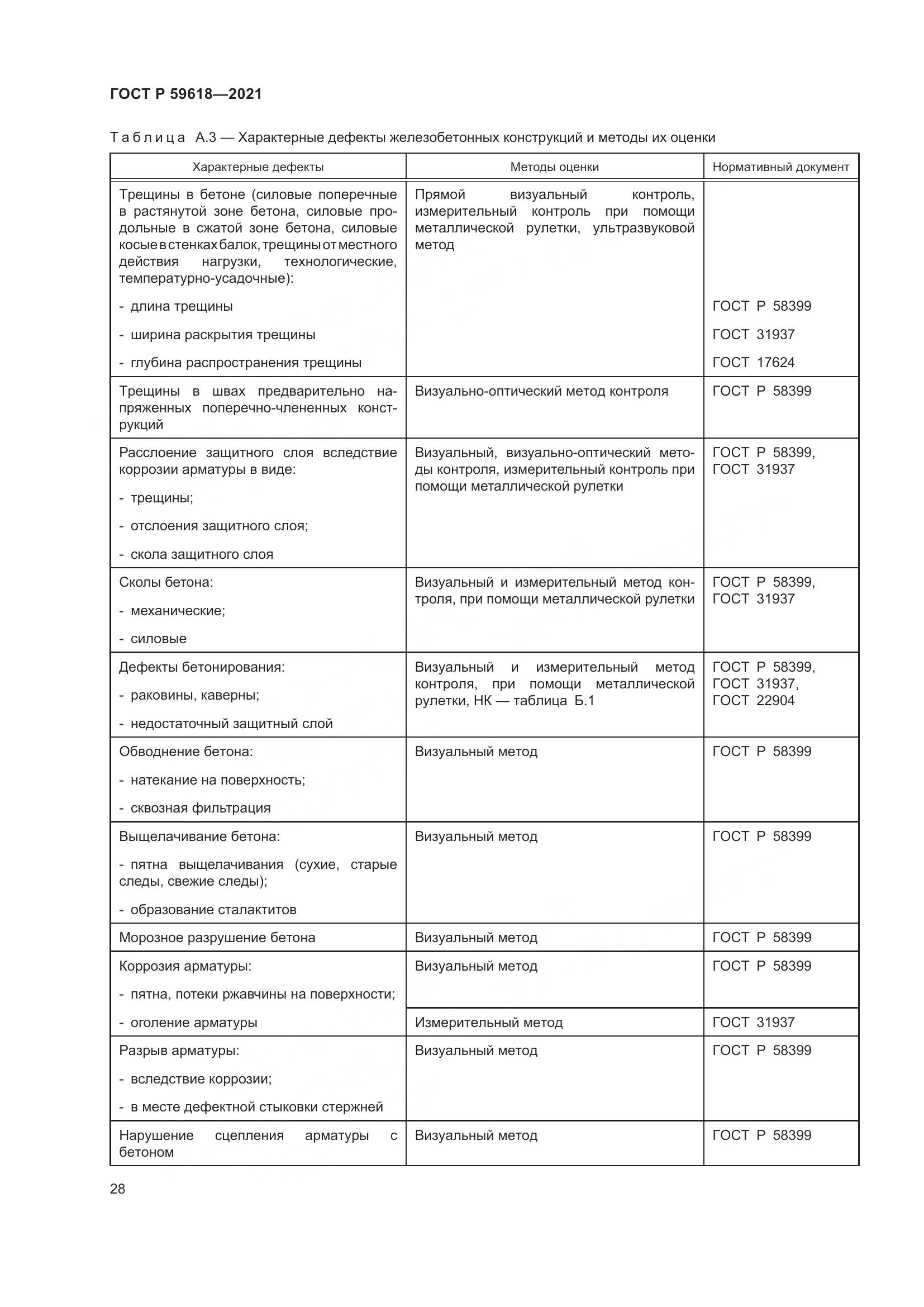 ГОСТ Р  59618-2021, страница 32