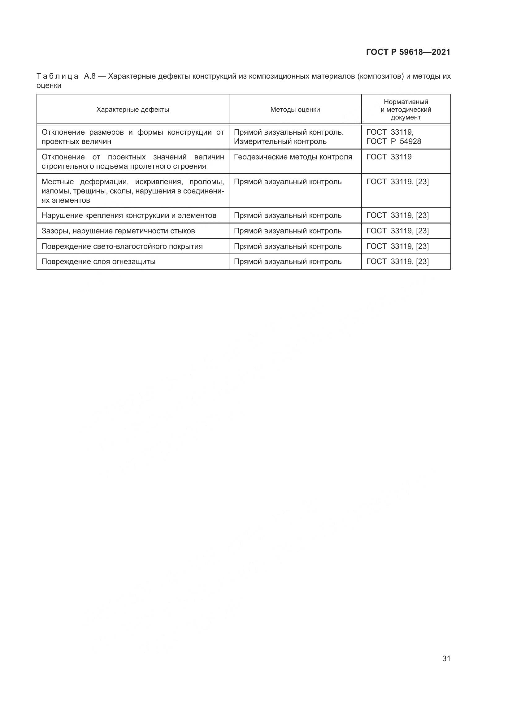 ГОСТ Р  59618-2021, страница 35