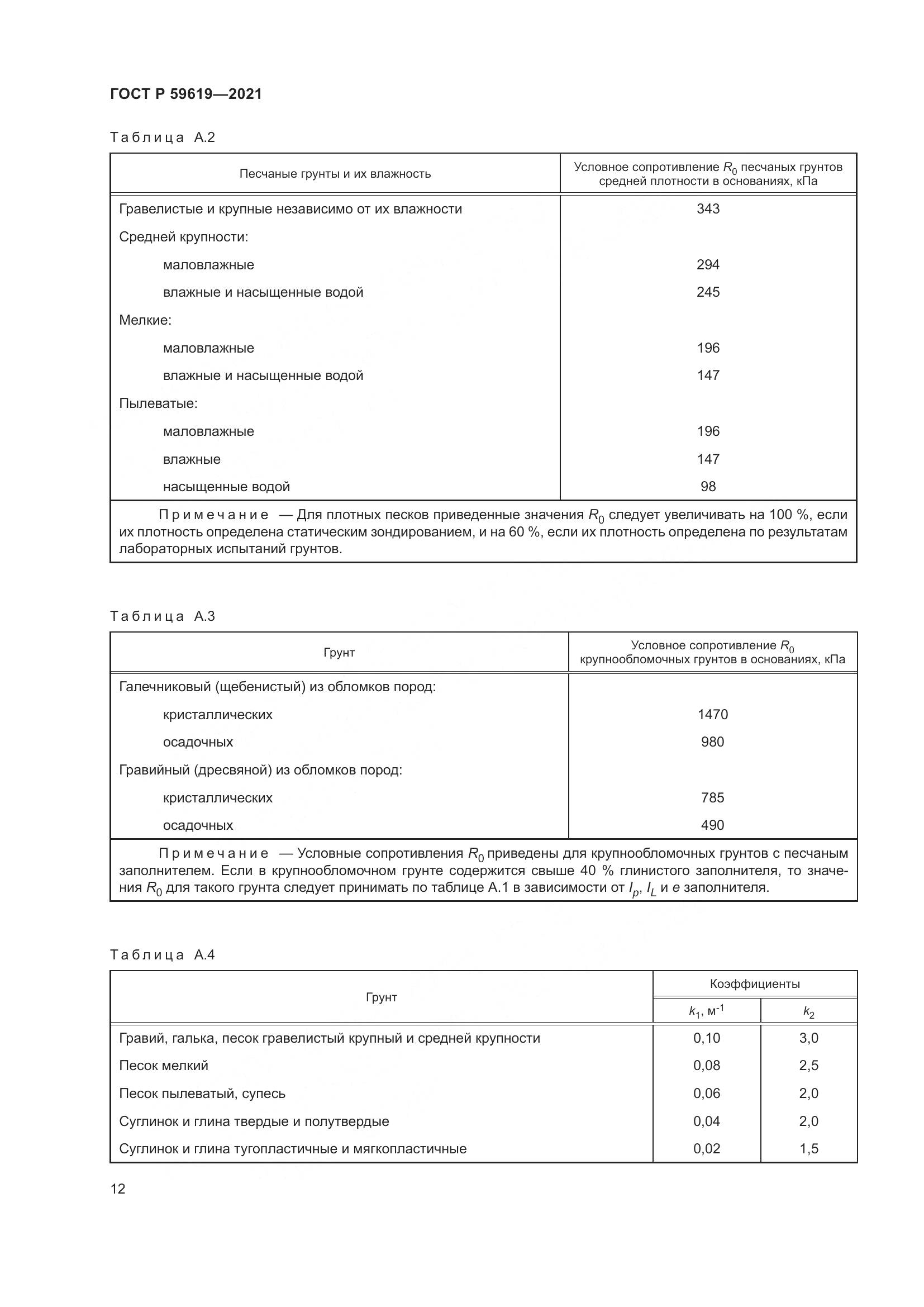 ГОСТ Р  59619-2021, страница 16