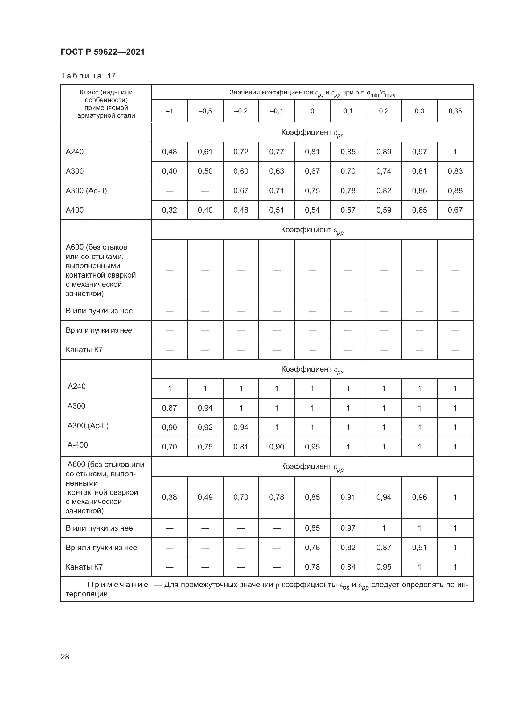 ГОСТ Р 59622-2021, страница 32