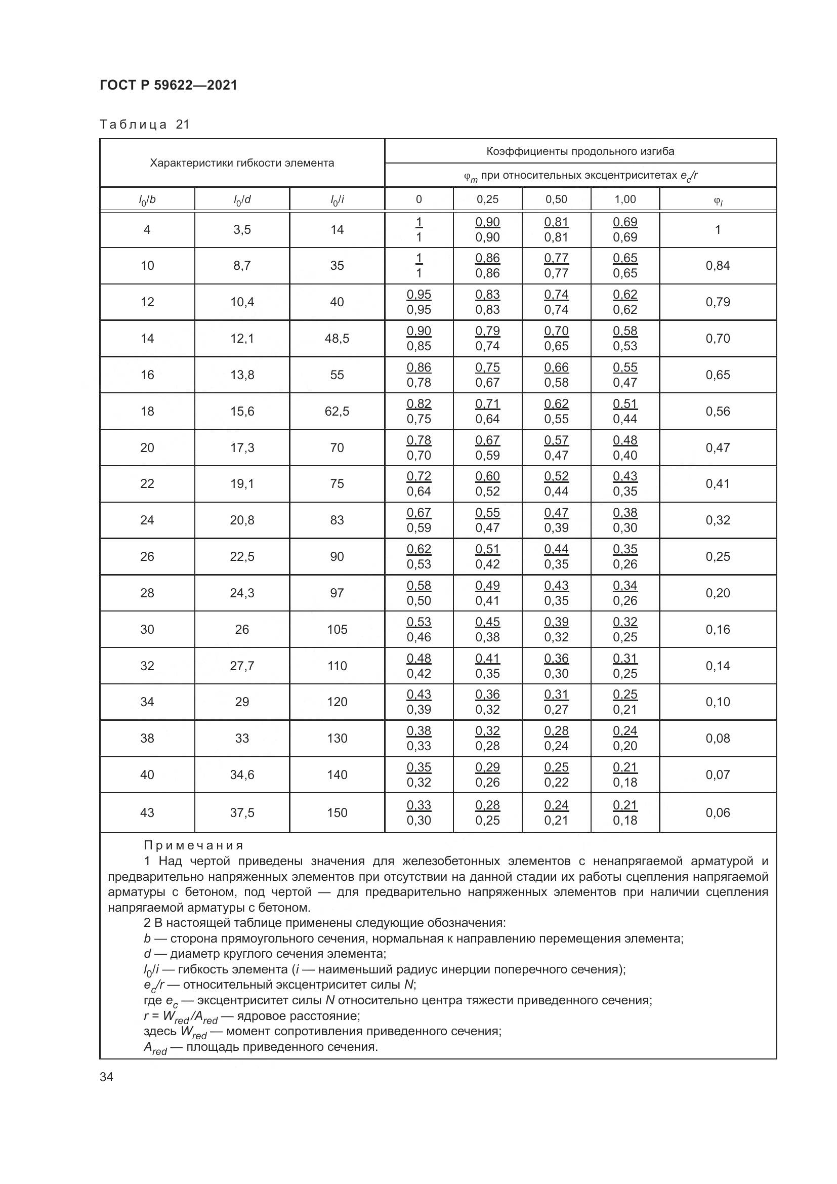 ГОСТ Р 59622-2021, страница 38