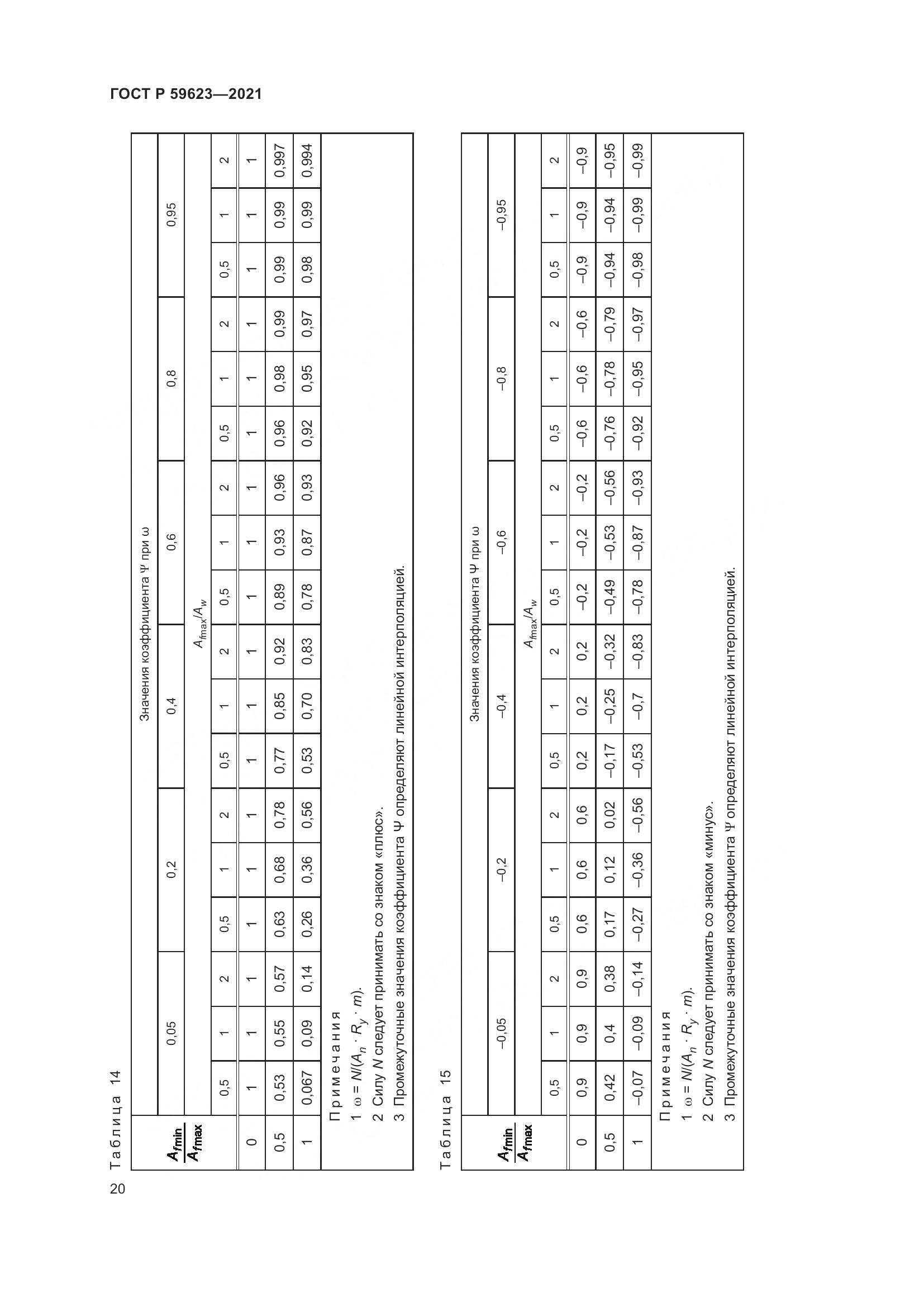 ГОСТ Р  59623-2021, страница 24