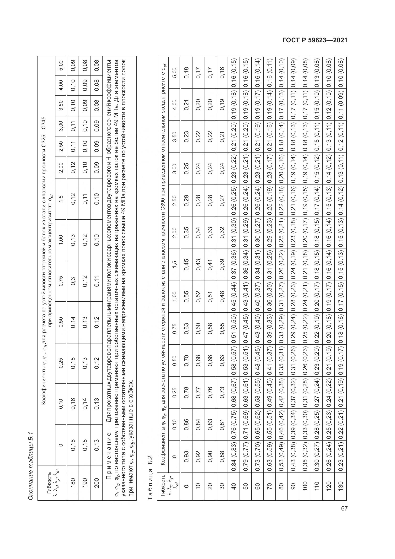 ГОСТ Р  59623-2021, страница 71