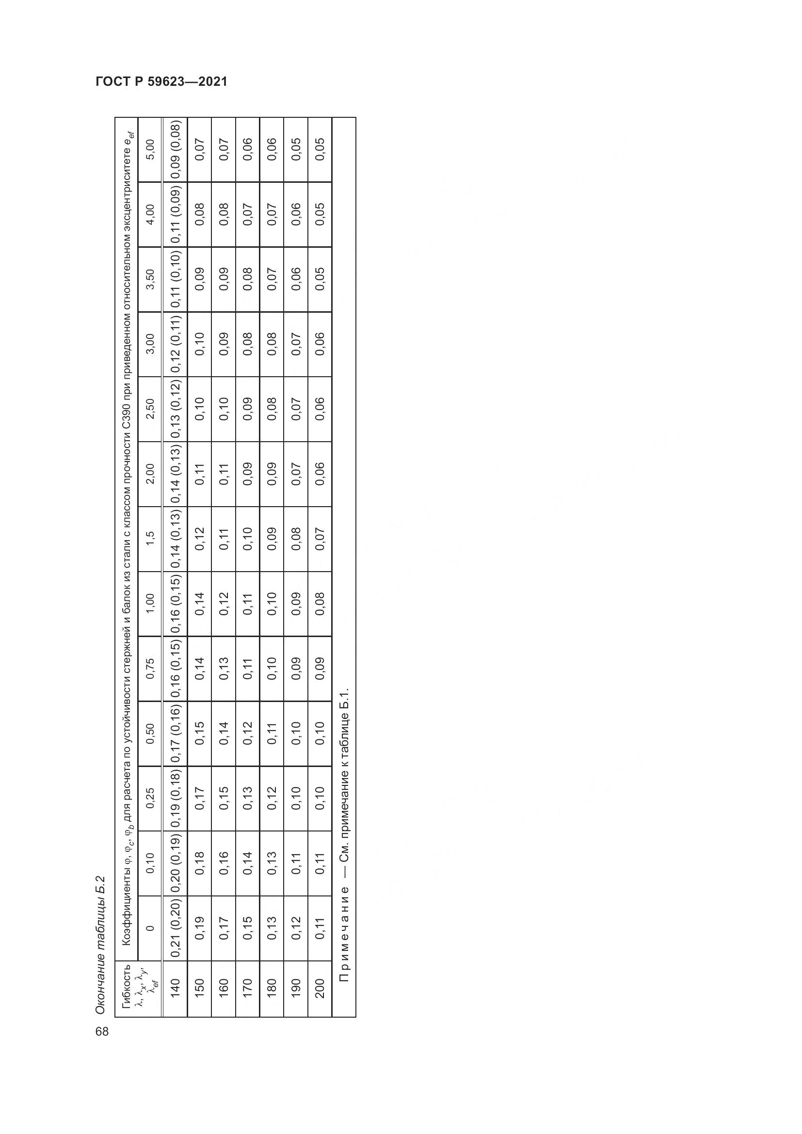 ГОСТ Р  59623-2021, страница 72
