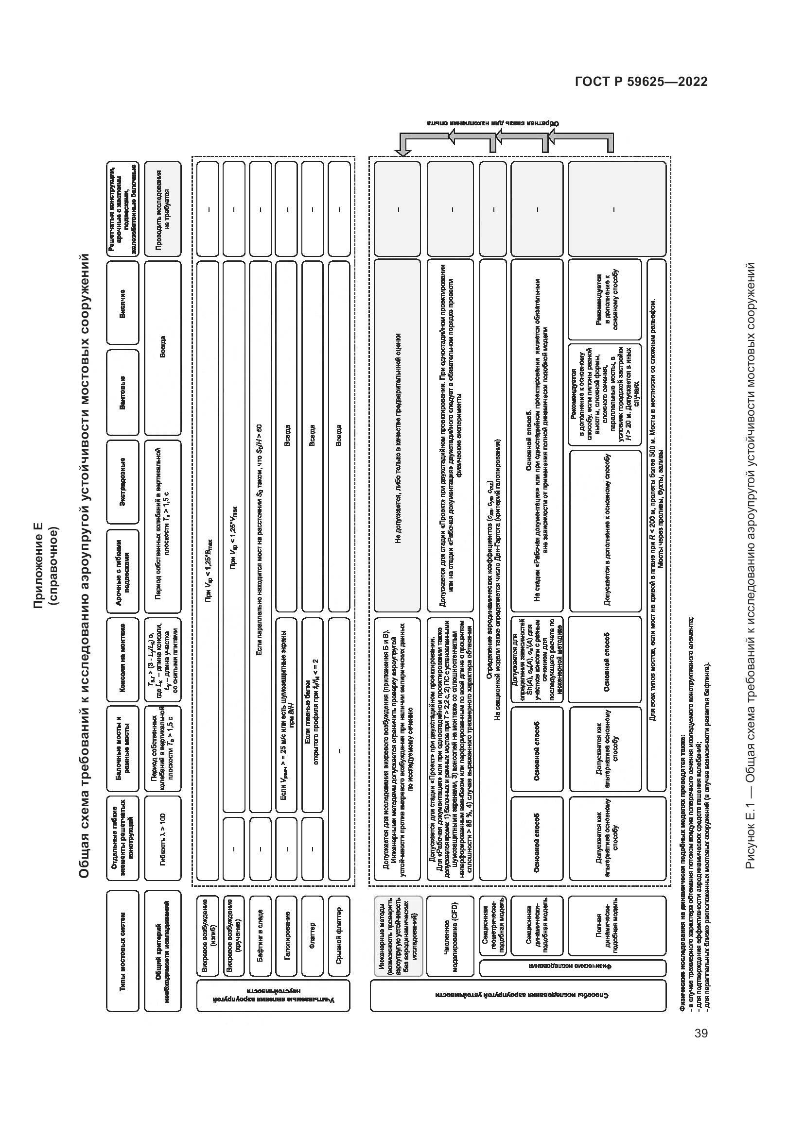 ГОСТ Р 59625-2022, страница 43
