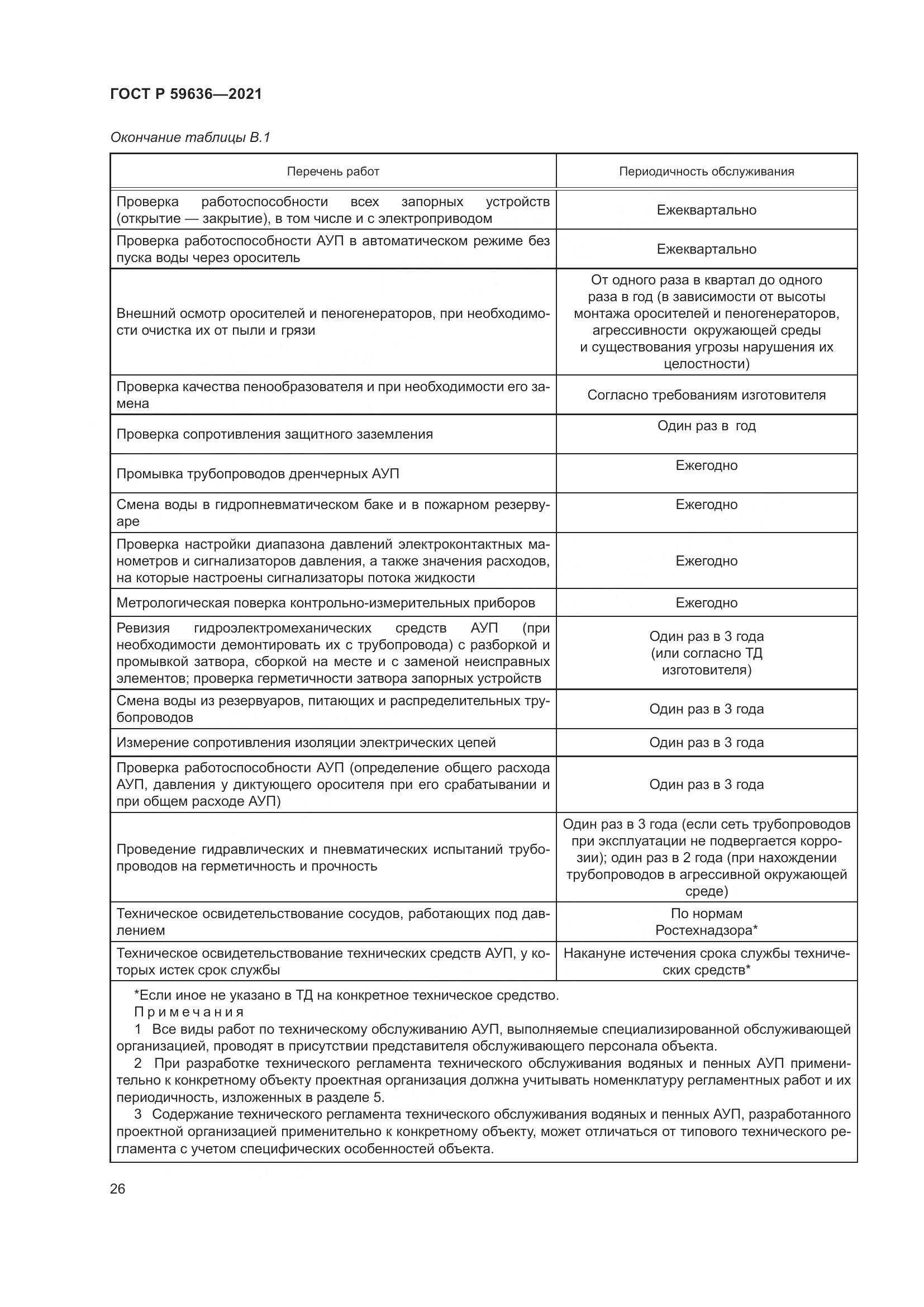 ГОСТ Р  59636-2021, страница 30