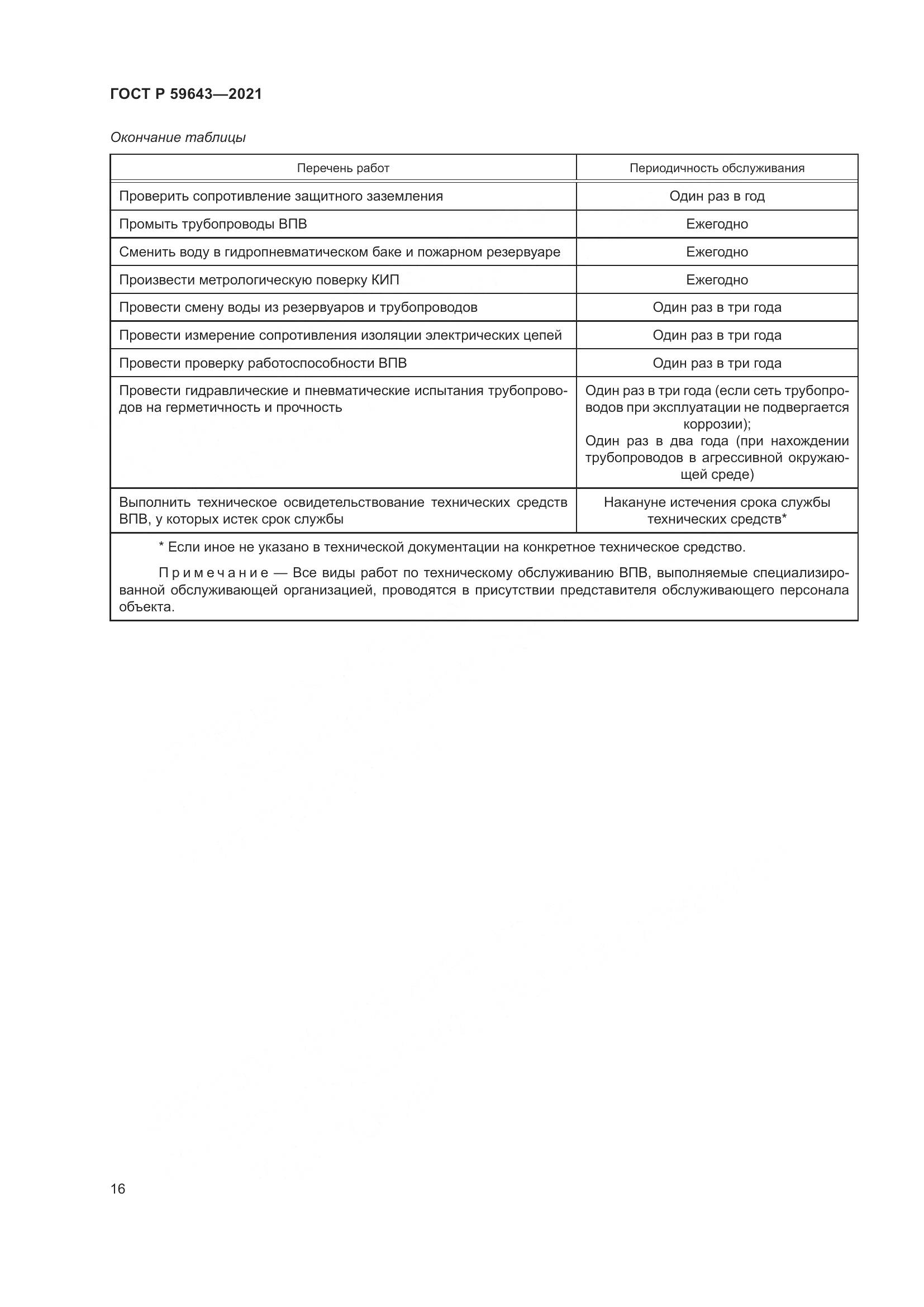 ГОСТ Р  59643-2021, страница 20