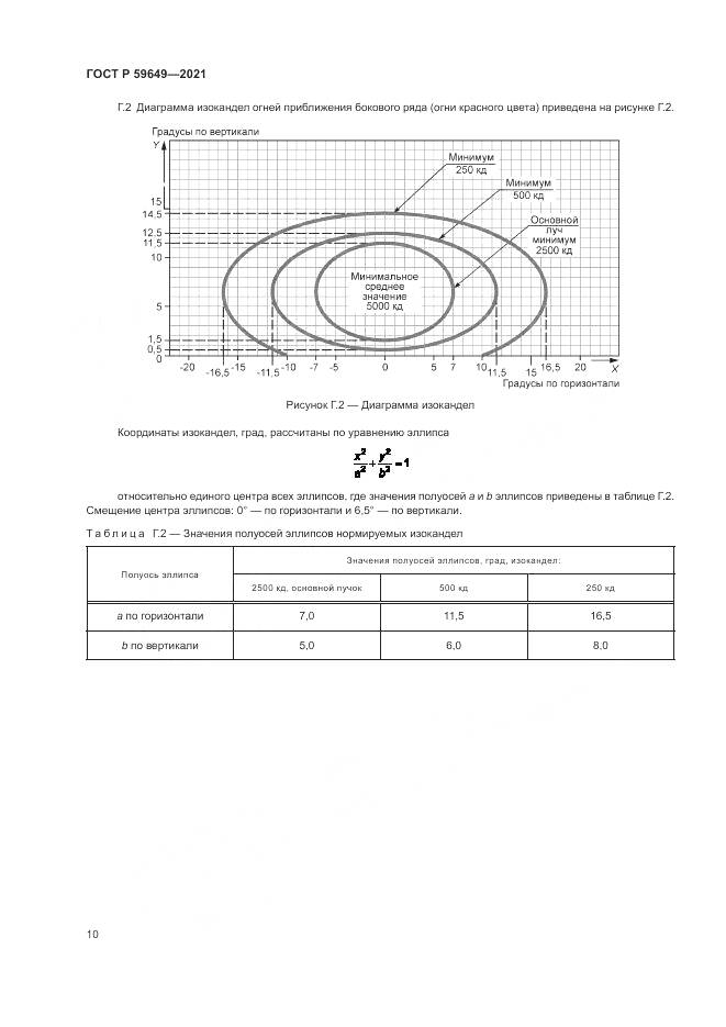 ГОСТ Р  59649-2021, страница 14