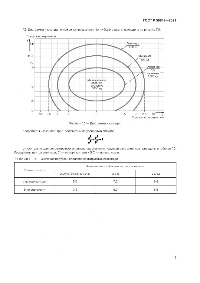 ГОСТ Р  59649-2021, страница 17