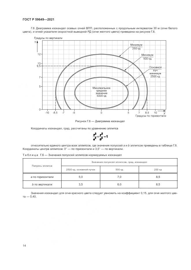 ГОСТ Р  59649-2021, страница 18